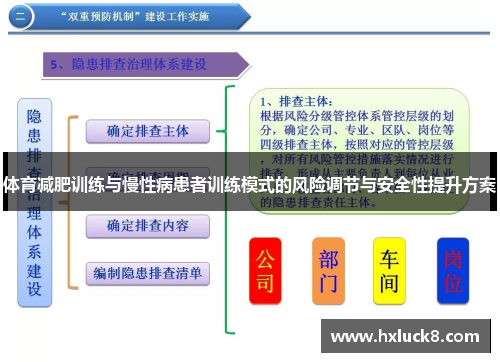 体育减肥训练与慢性病患者训练模式的风险调节与安全性提升方案